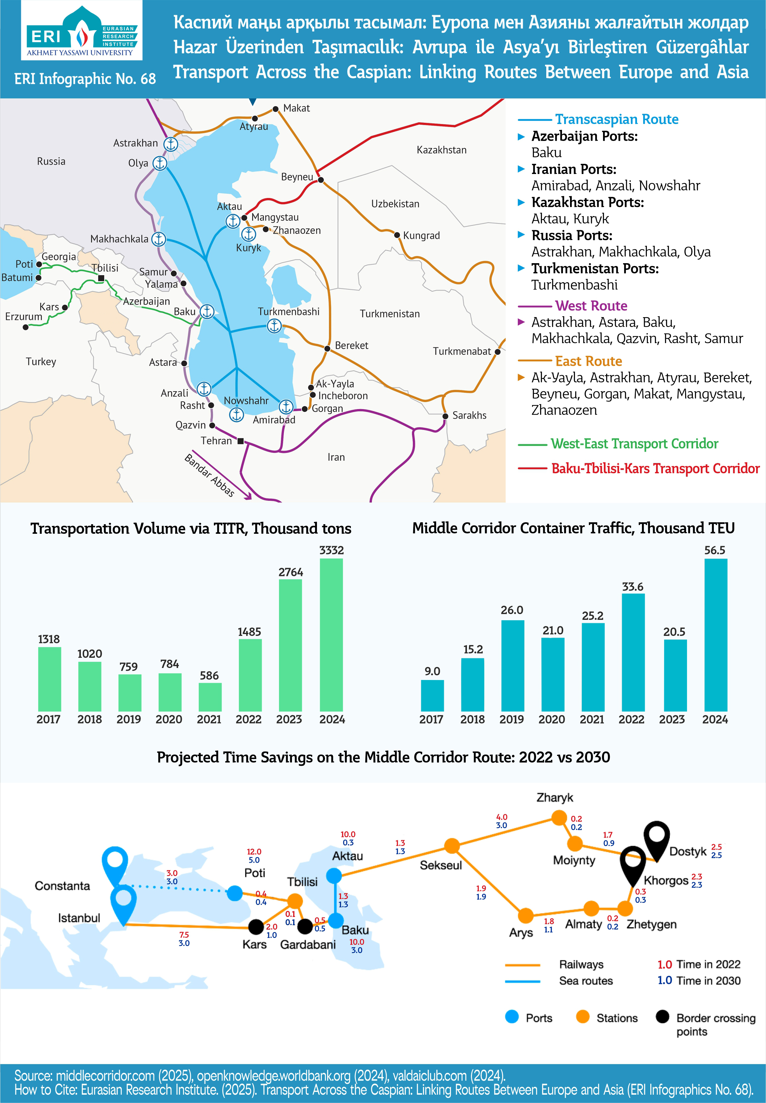 ERI Infographic No.68