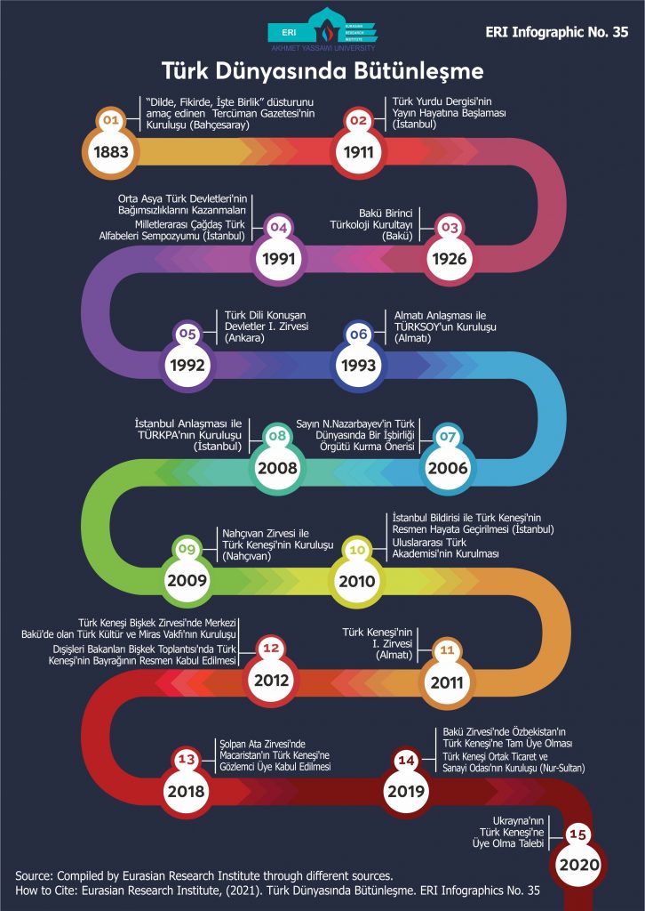 ERI Infographic No.35