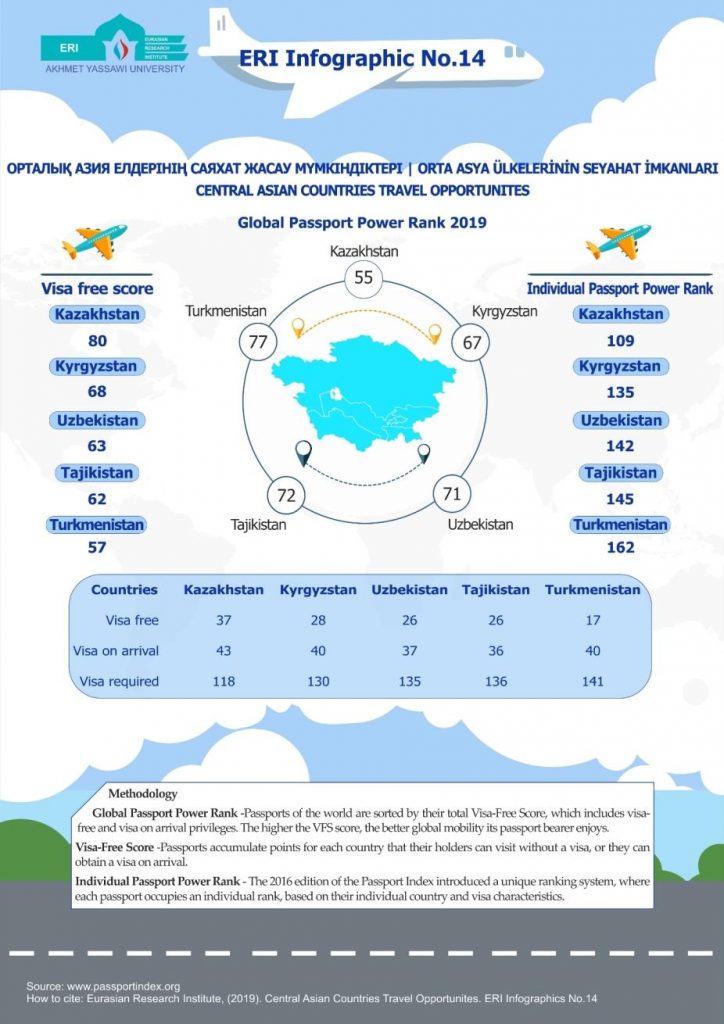 ERI Infographic No.14